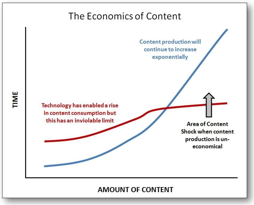 economics-of-content2