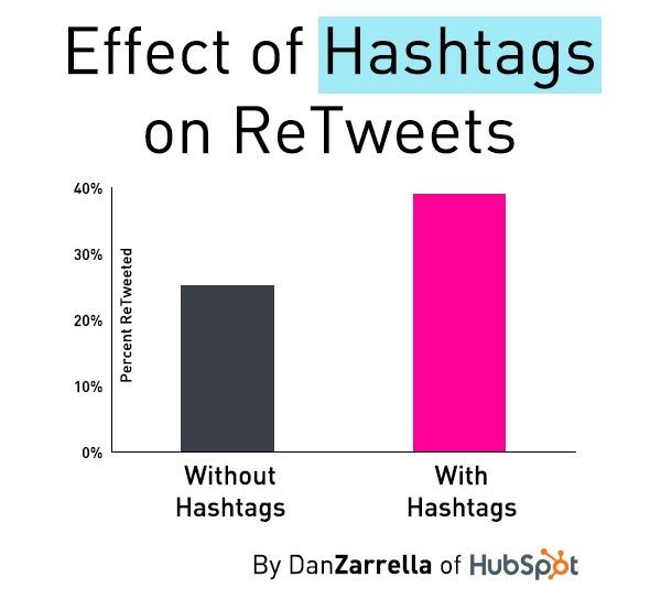 hashtags-retweets