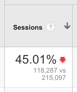 social referral sessions change