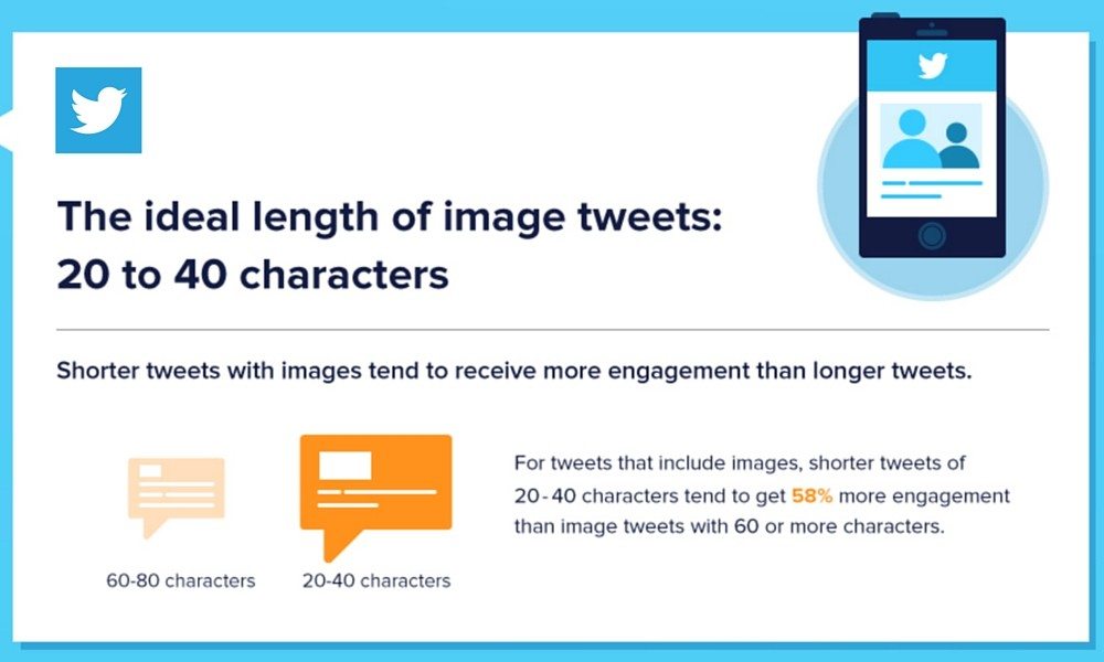 tweet research length