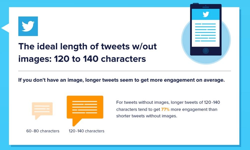 twitter research length