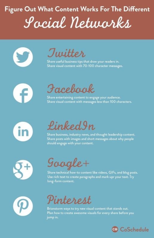 what-content-works-on-social-networks