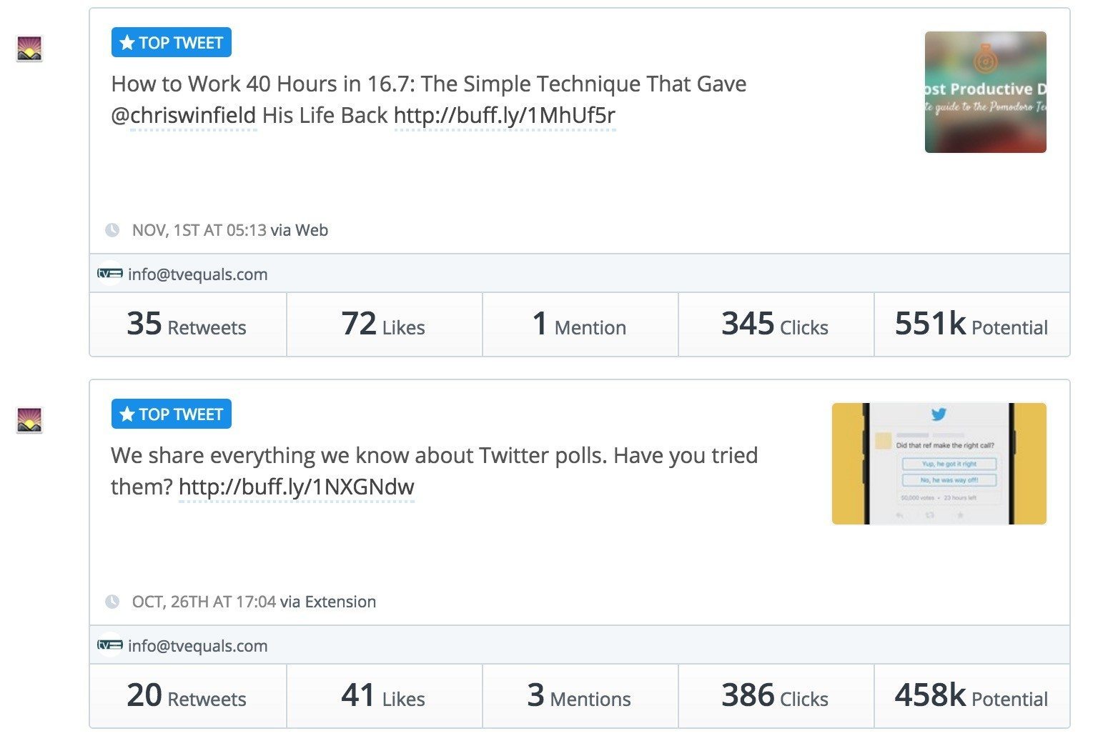 Buffer Twitter Popular Posts 1