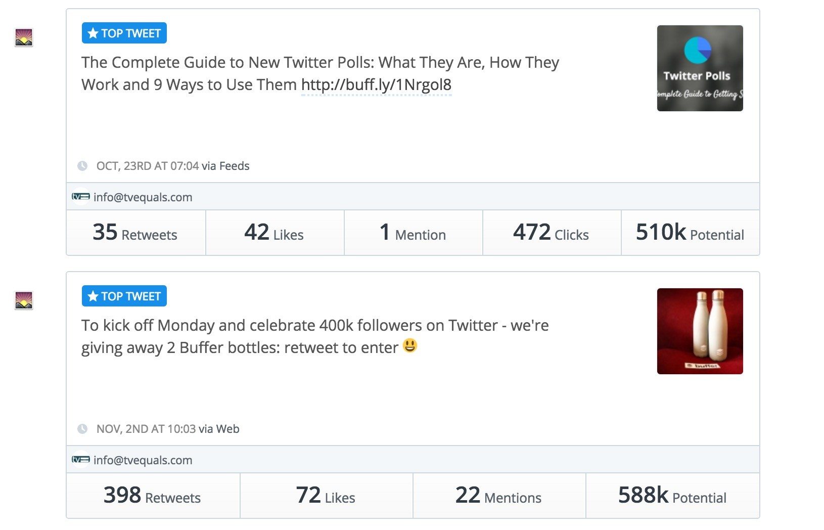 Buffer Twitter Popular Posts 2