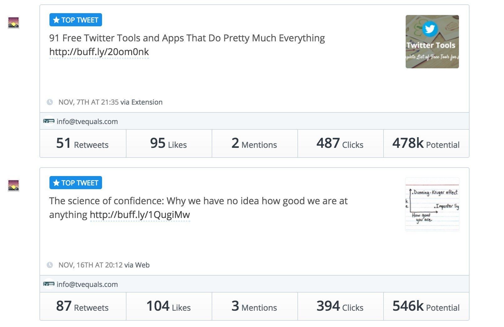 Buffer Twitter Popular Posts 3