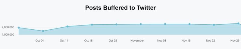 buffer-twitter