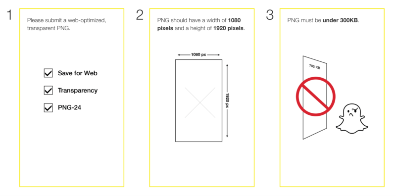 geofilter submissions