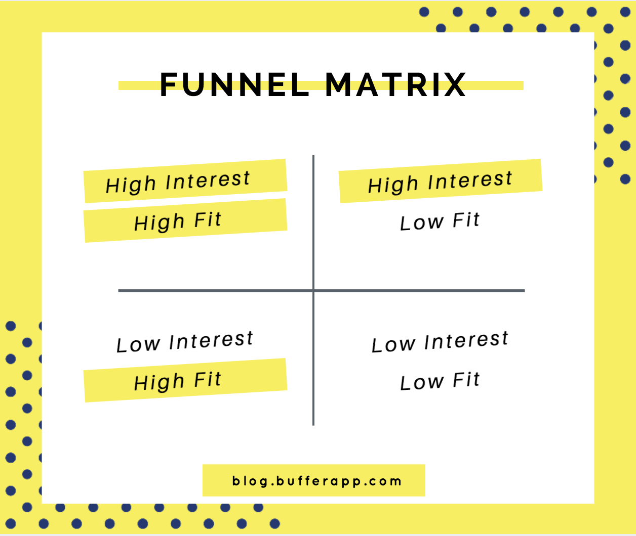 funnel matrix