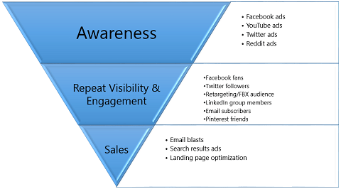 social-funnel