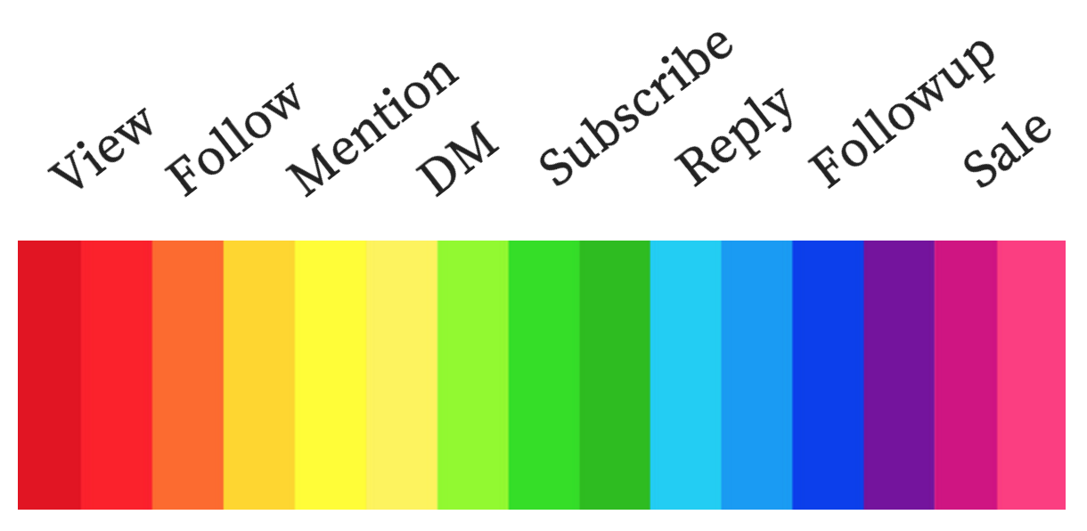 spectrum of a social lead