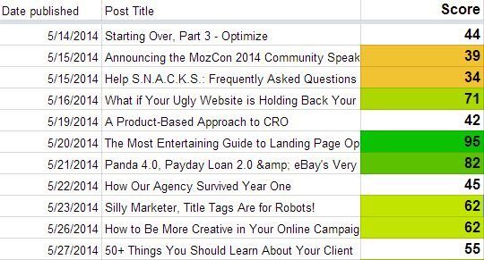 Moz One Metric spreadsheet