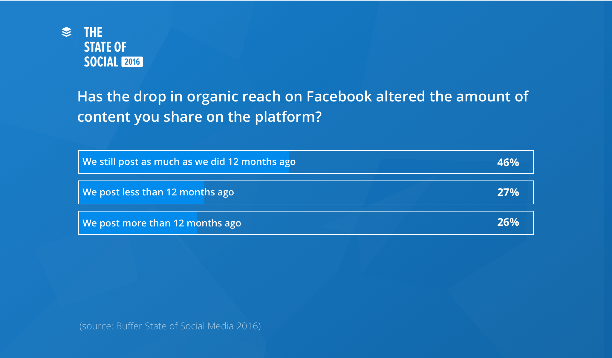 facebook-organic