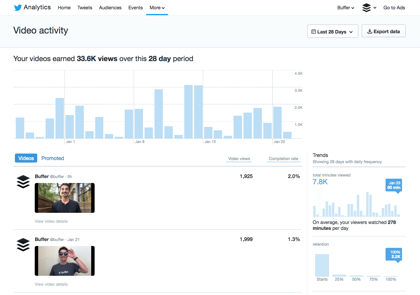 Twitter video analytics Twitter video analytics