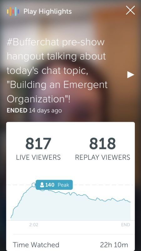 Buffer Periscope Stats Buffer Periscope Stats