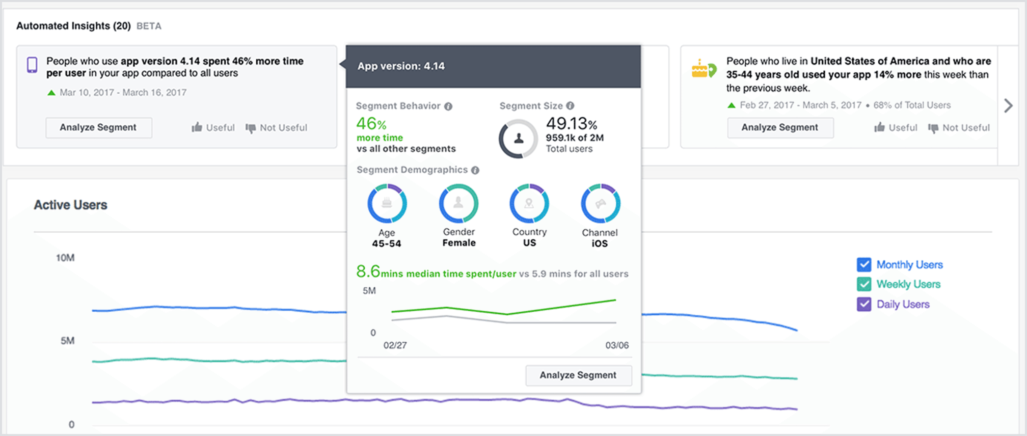 Facebook Analytics Automated Insights Facebook Analytics Automated Insights