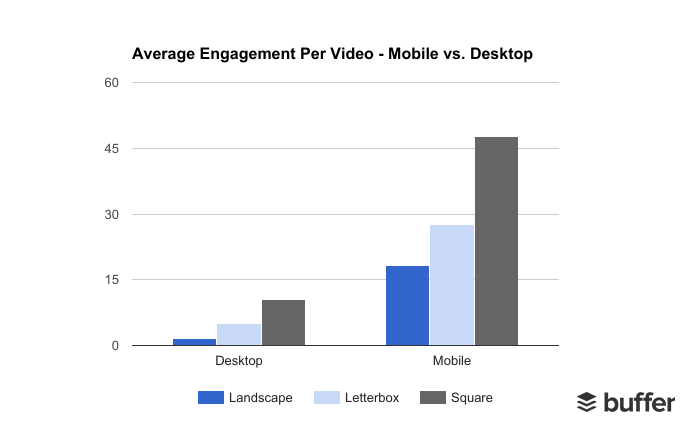 Mobile vs Desktop Video Engagement Mobile vs Desktop Video Engagement