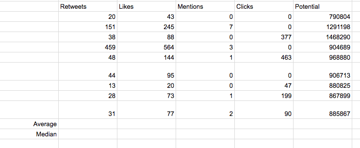 Calculating averages and medians