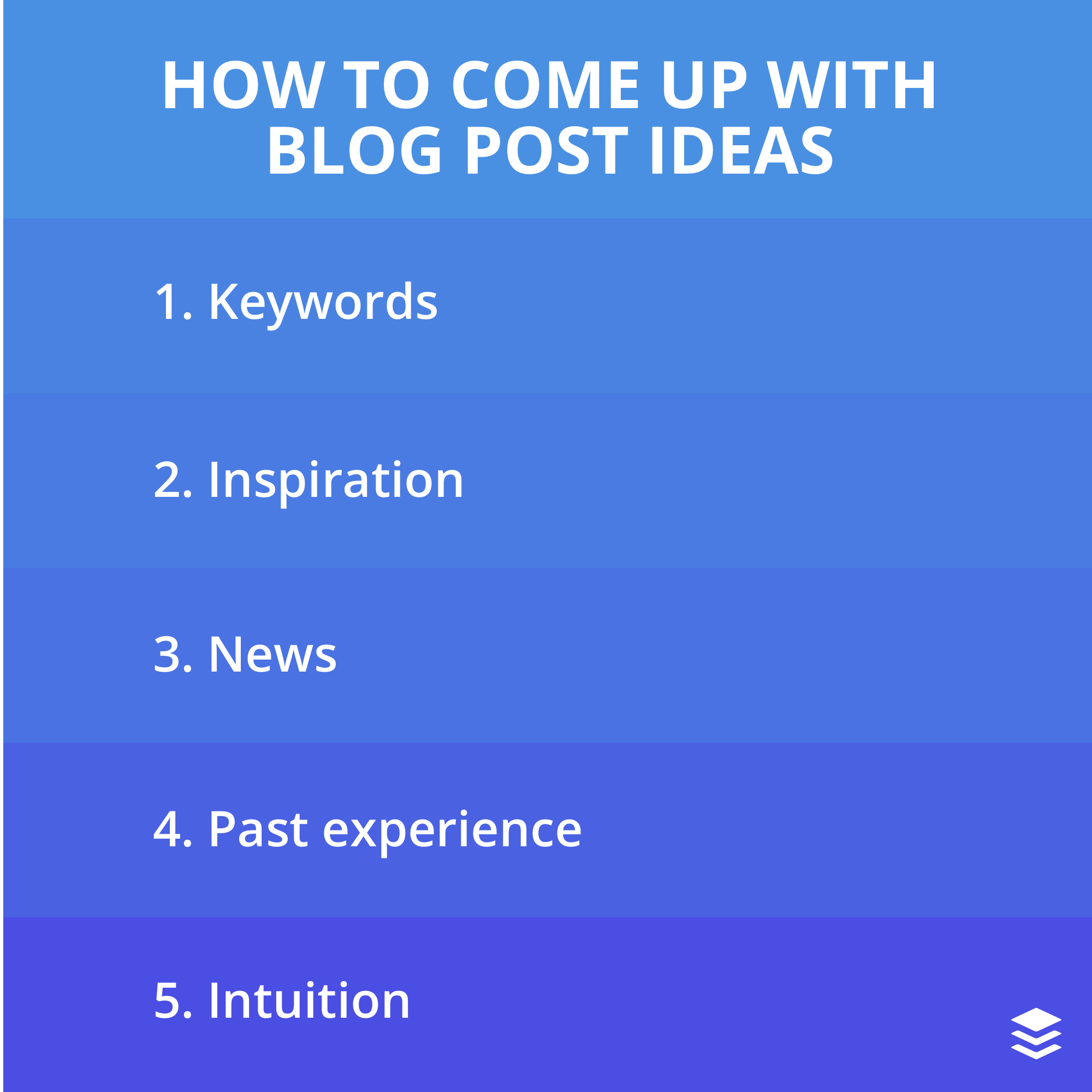 Blog post ideas Blog post ideas