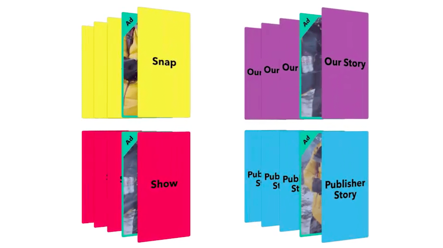 Where Snap Ads Appear