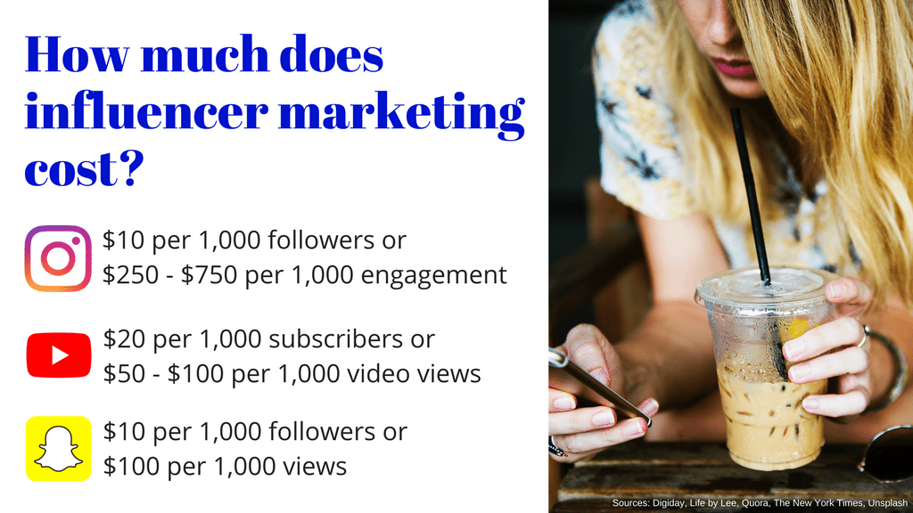 Influencer marketing cost summary
