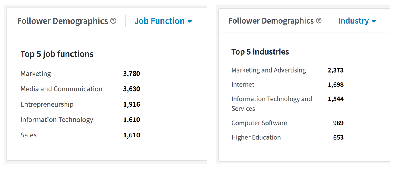 LinkedIn analytic - Followers demographics