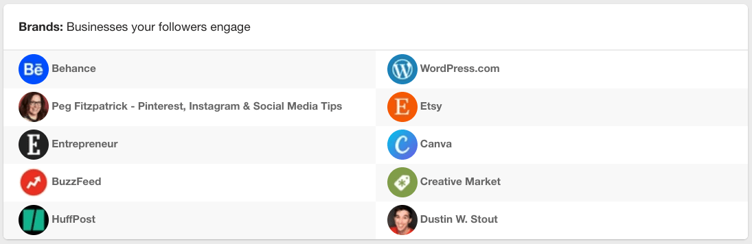 Pinterest analytics - Brands