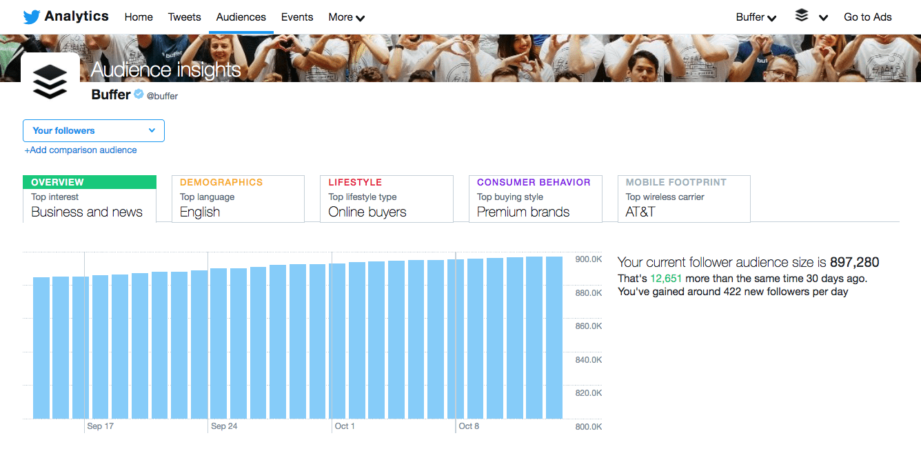 Twitter analytics - overview