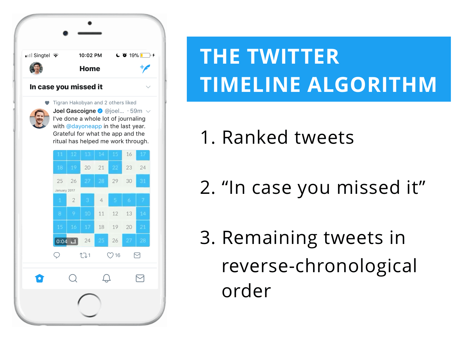 Twitter timeline algorithm summary Twitter timeline algorithm summary
