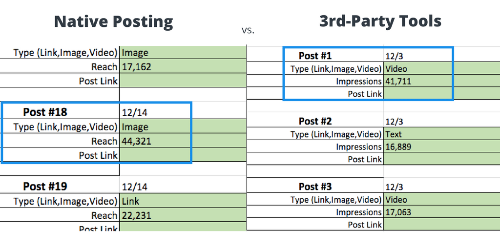 Native Posting vs. 3rd-Party Tools Comparison