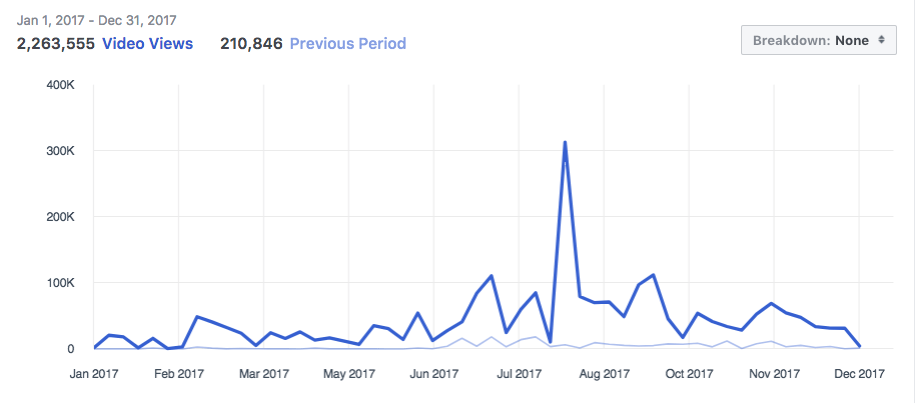 Buffer Facebook video views 2017