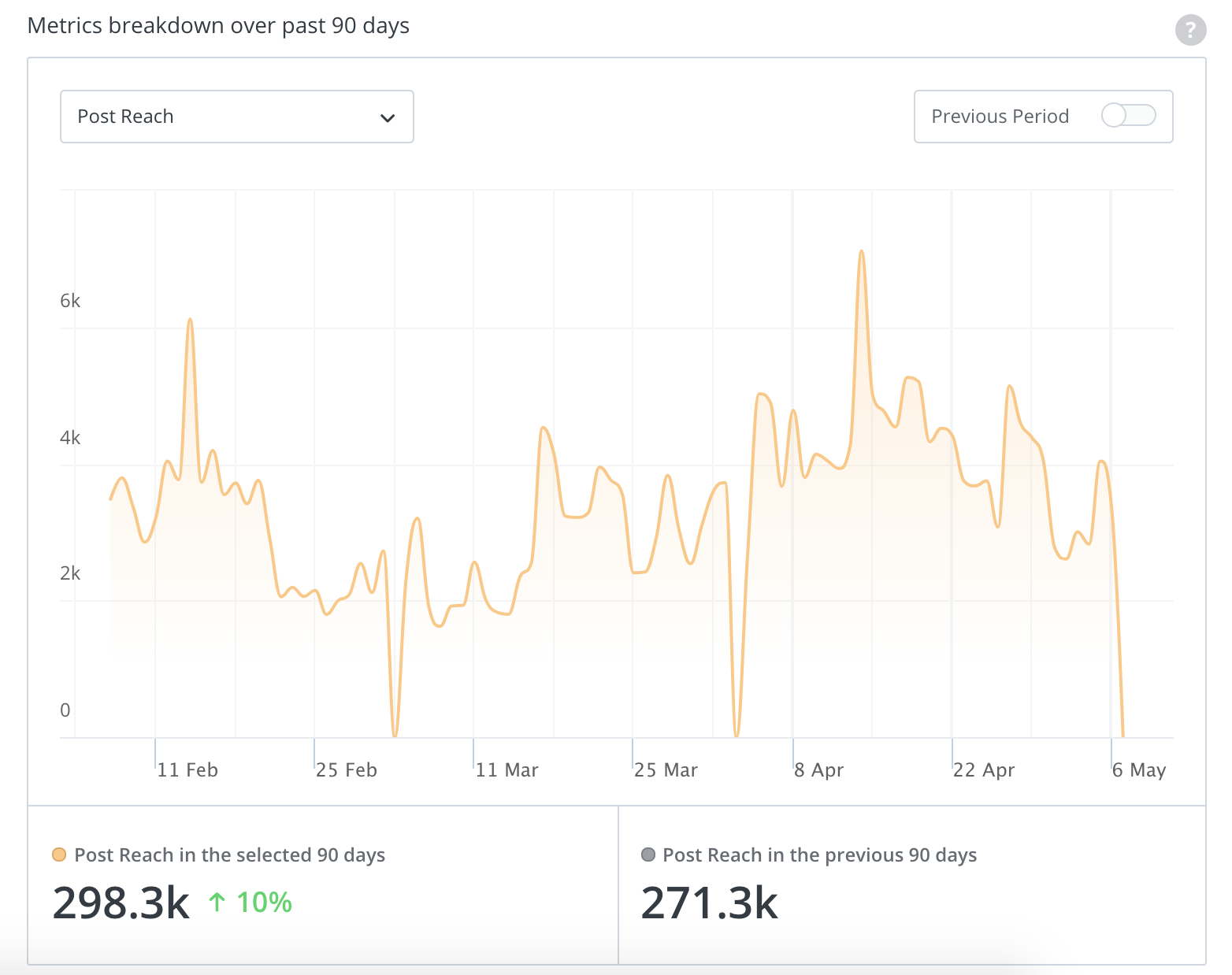 Foster Engagement report