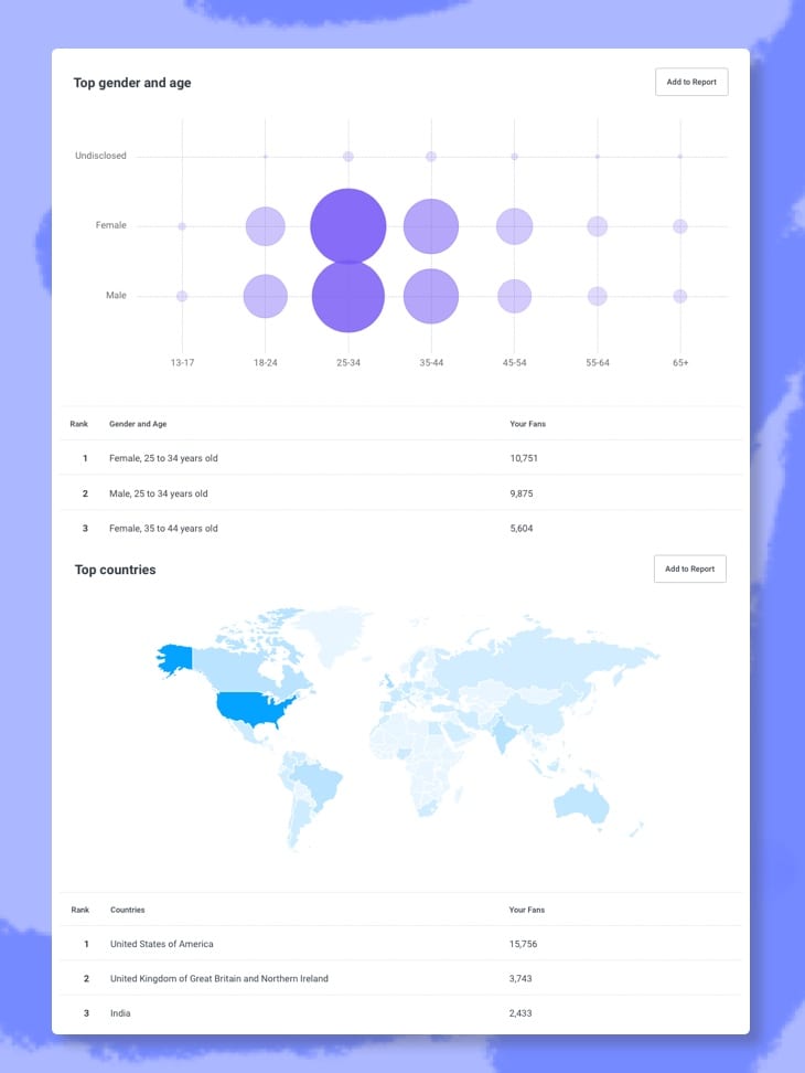Buffer Analyze: Gender, age, and countries