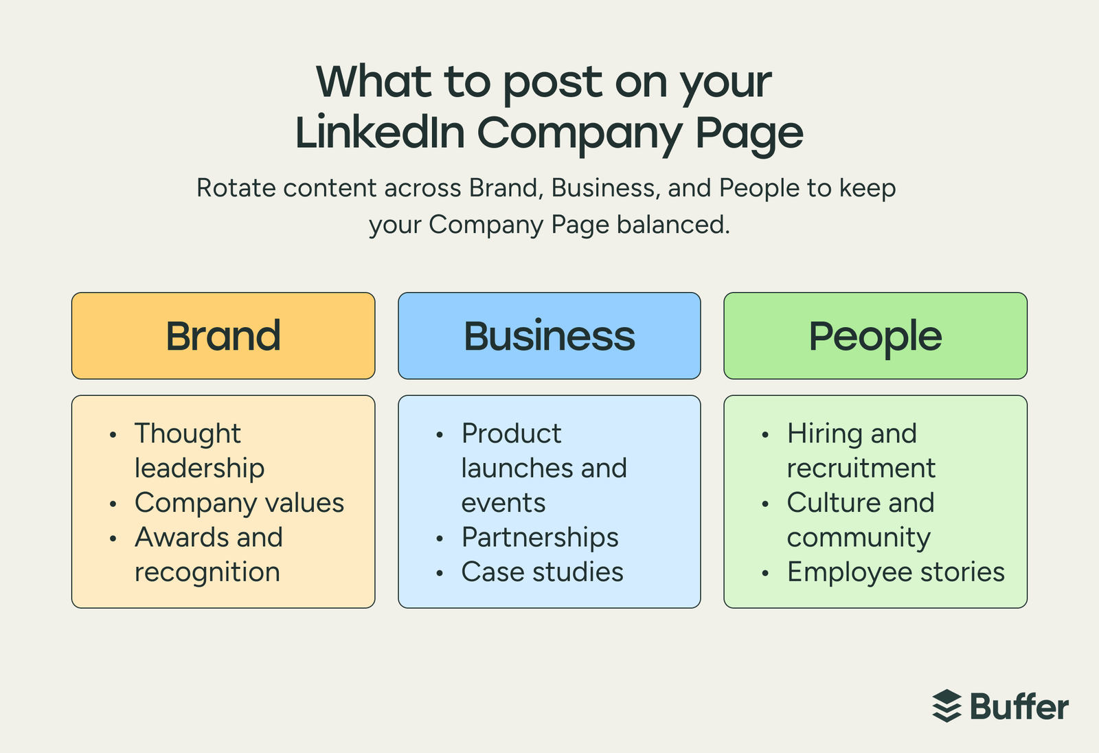 LinkedIn Marketing in 2026: The Complete Guide