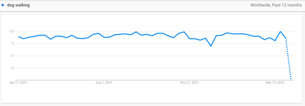how to create evergreen content