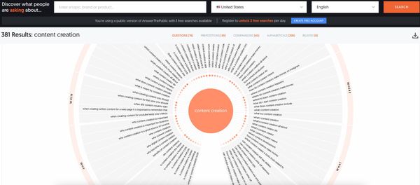 content research tools