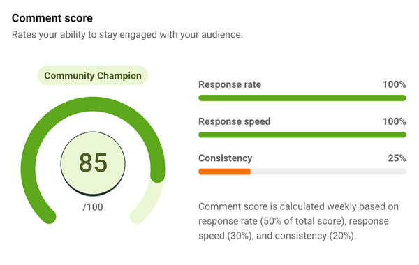 Buffer's comment score dashboard, showing a unique differentiator in Buffer vs Later. 