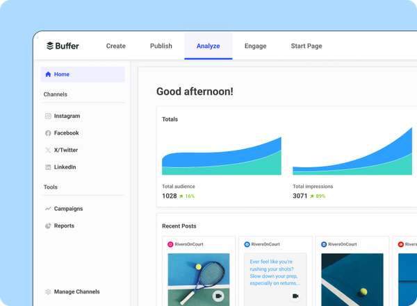 Buffer analytics dashboard showing total audience (1,028) and impressions (3,071) with growth percentages, recent Instagram post previews, and navigation tabs for Create, Publish, Analyze, and Engage.