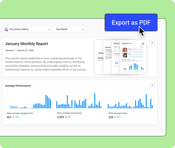 Buffer analytics report showing January performance for The_Artisan_Bakery with daily averages for engagements (261), impressions (2,552), and clicks (225), plus an option to export as PDF.