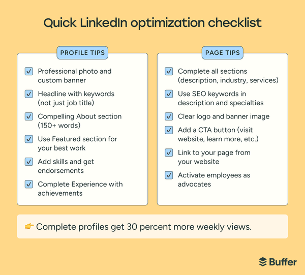 LinkedIn Marketing in 2026: The Complete Guide