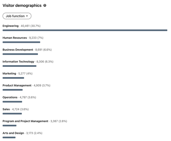 LinkedIn Marketing in 2026: The Complete Guide