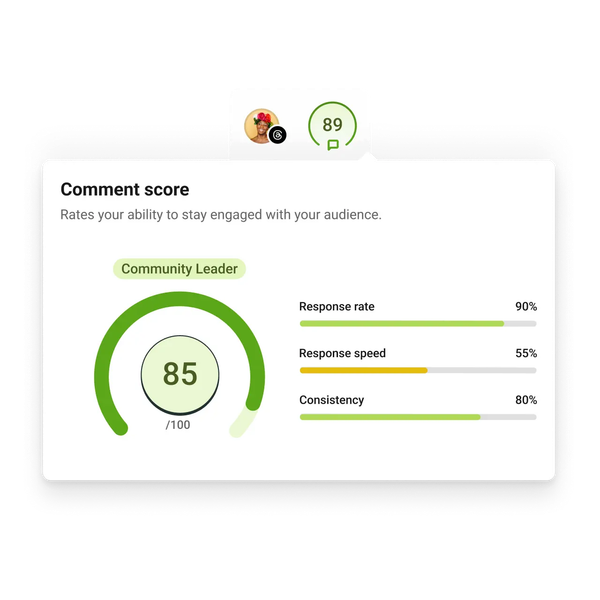 Comment Score dashboard showing engagement metrics, response rate, speed, and consistency to help creators learn how to grow on social media across multiple platforms.