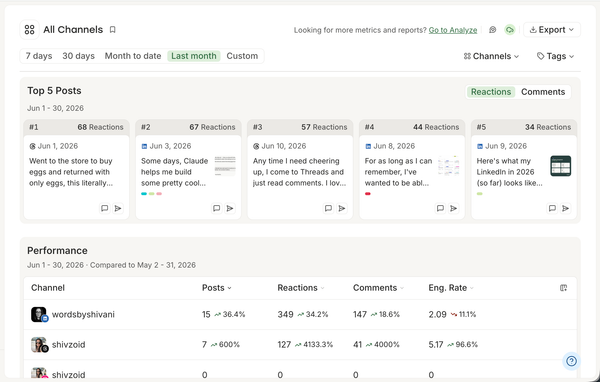 Buffer vs. Metricool comparison showing Buffer's Insights dashboard with Top 5 Posts by reactions and channel performance metrics