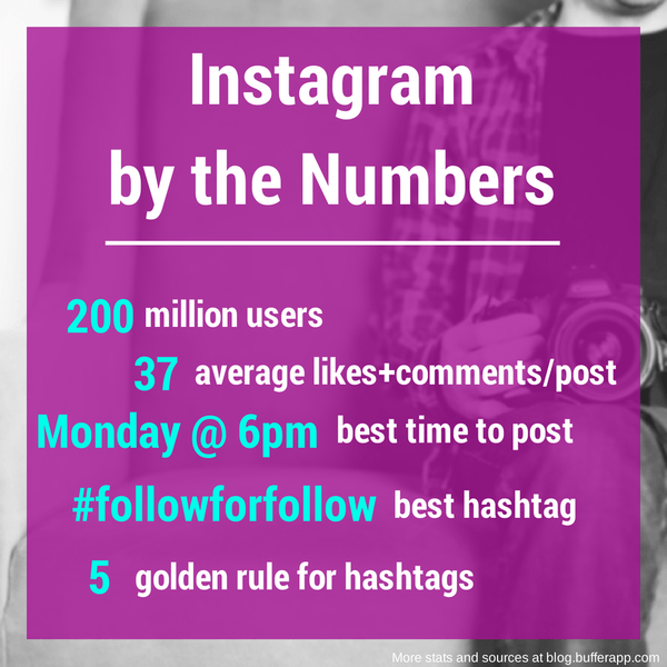 instagram stats tips