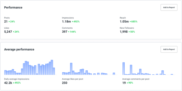 Buffer Analyze: Charts and tables Buffer Analyze: Charts and tables