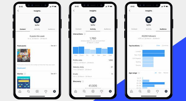 Instagram Insights Instagram Insights