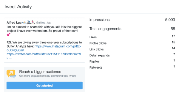 Tweet analytics