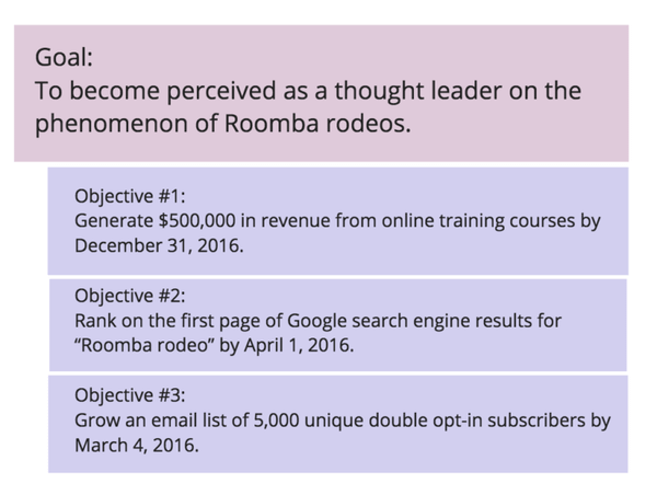 Content goal and objective examples