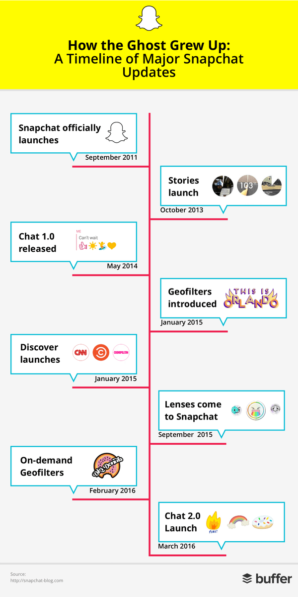 snapchat-timeline