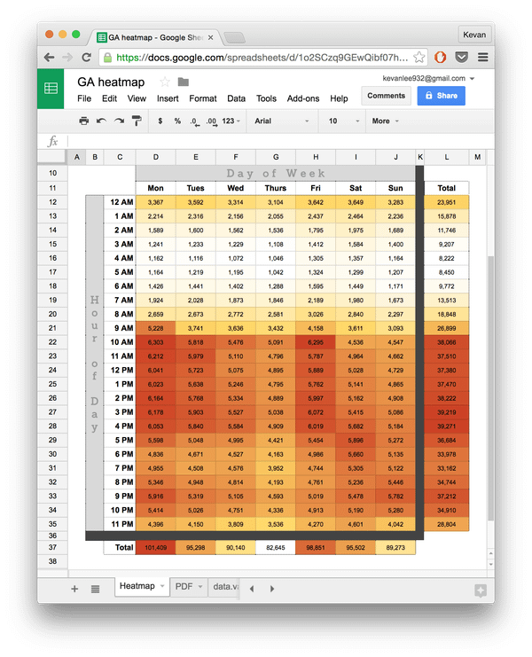 Google Analytics heatmap spreadsheet via Seer