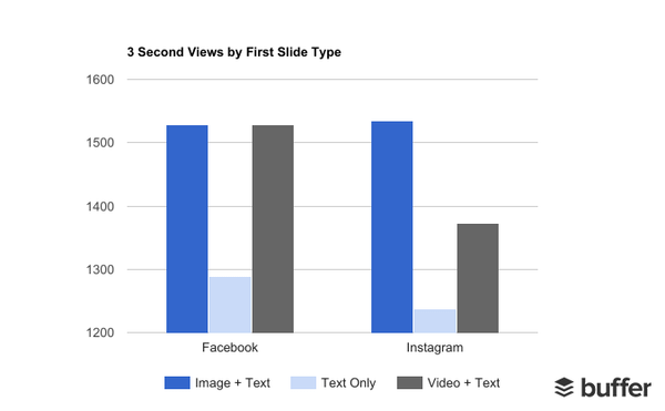 First Slide Test - 3 Second Video Results